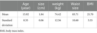 Effects of coach-delivered verbal encouragement on the physiological and psychological responses of adolescent players in small-sided basketball games